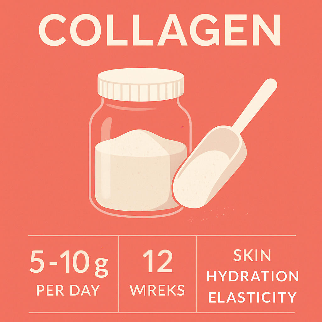 女性とコラーゲン —— 未来の肌を変える小さな一歩