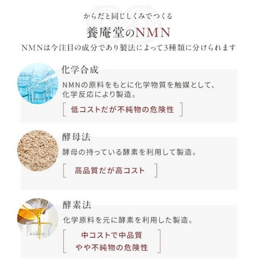 国内産　養庵堂 NMN 18000　30日分120粒
